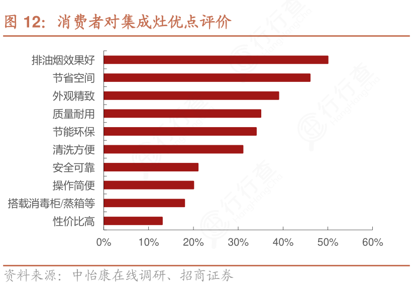 集成灶是什么PG游戏 PG电子 APP？集成灶品牌哪个好？原来挑选如此简单(图2)