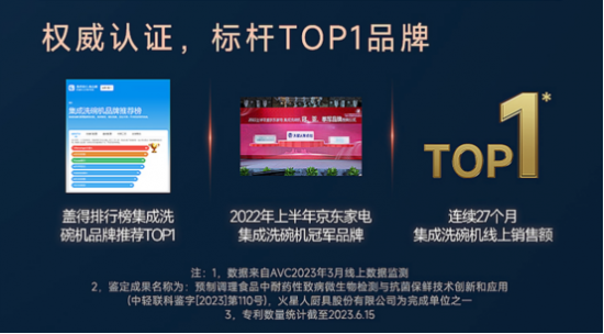 「TOP10」家庭洗碗机哪个牌子好？最（新）榜单公PG平台布(图3)