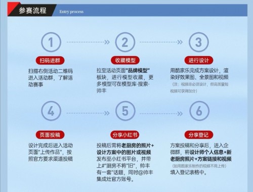 厨房不将旧 帅丰有1套丨帅丰集成灶设计师大赛全网征集正式开启！PG电子(图2)