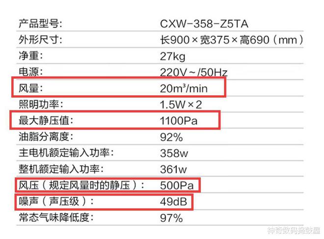 PG电子新房装修如何选择厨房电器？(图11)