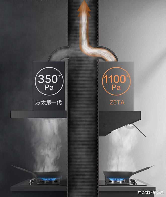 PG电子新房装修如何选择厨房电器？(图18)