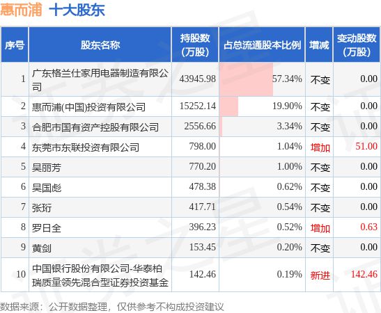 9月28日惠而浦发布公告其股东增持8万股PG电子(图2)