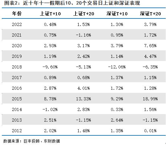 机构研选 10月行业怎么走！这一板块上涨概率竟然PG电子高达90%(图1)