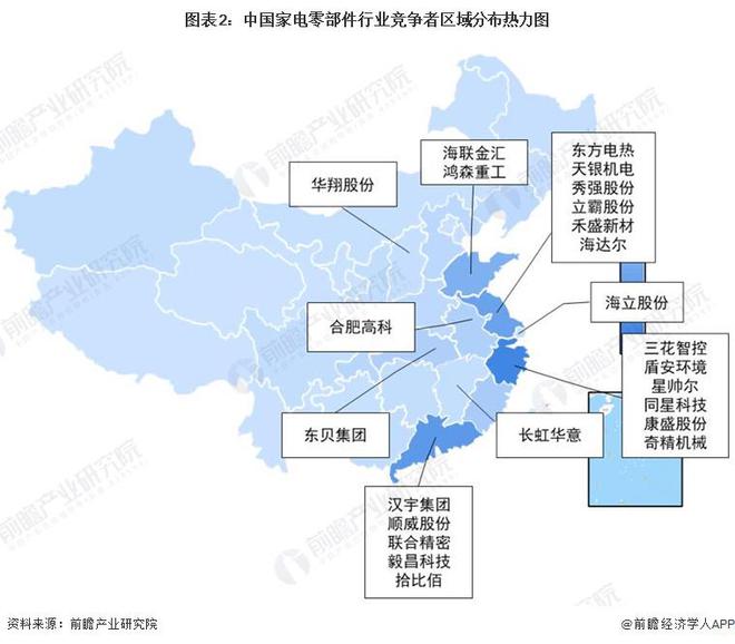 【行业深度】洞察2023：中国家电零部件行业竞争格局及市场份额(附市场集中度、企业竞争力分析等)PG电子(图2)