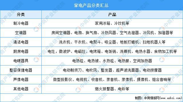 PG电子「年度总结」2021年中国家电市场回顾及2022年发展趋势预测分析(图1)