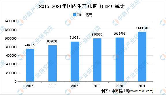 PG电子「年度总结」2021年中国家电市场回顾及2022年发展趋势预测分析(图4)