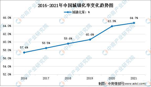 PG电子「年度总结」2021年中国家电市场回顾及2022年发展趋势预测分析(图7)