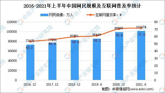 PG电子「年度总结」2021年中国家电市场回顾及2022年发展趋势预测分析(图8)