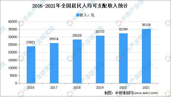 PG电子「年度总结」2021年中国家电市场回顾及2022年发展趋势预测分析(图5)