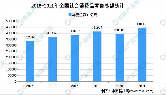 PG电子「年度总结」2021年中国家电市场回顾及2022年发展趋势预测分析(图6)