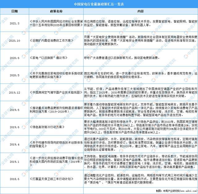 PG电子「年度总结」2021年中国家电市场回顾及2022年发展趋势预测分析(图3)