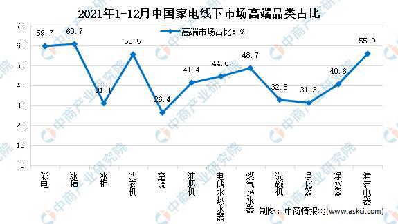 PG电子「年度总结」2021年中国家电市场回顾及2022年发展趋势预测分析(图11)