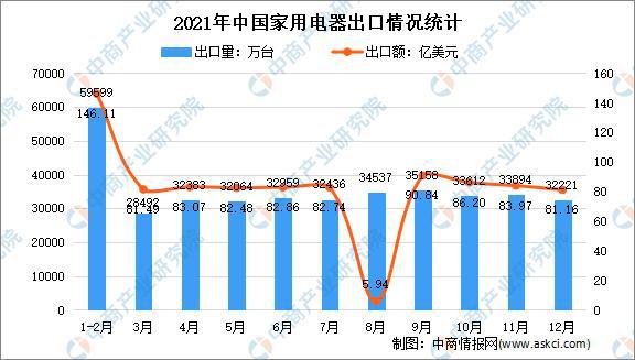 PG电子「年度总结」2021年中国家电市场回顾及2022年发展趋势预测分析(图12)