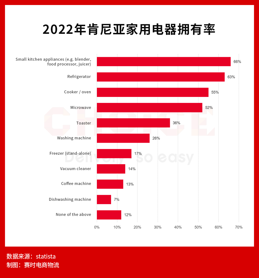 PG电子品类解读 家用电器在非洲肯尼亚市场的潜力有多大？(图5)