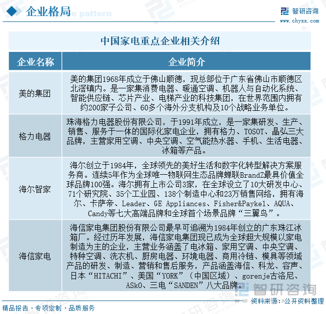 收藏！一文PG电子看懂2023年中国家电行业发展现状及未来市场前景（智研咨询发布）(图7)