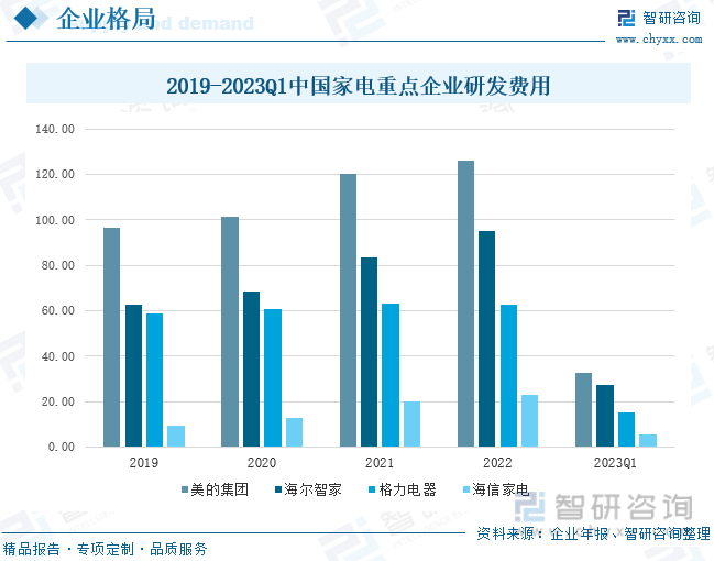 收藏！一文PG电子看懂2023年中国家电行业发展现状及未来市场前景（智研咨询发布）(图9)