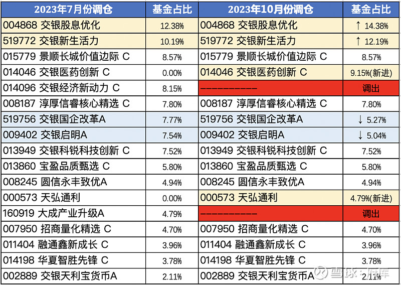 用改进后的分析方式看看交银全明星投顾组合的近期调仓PG电子(图1)