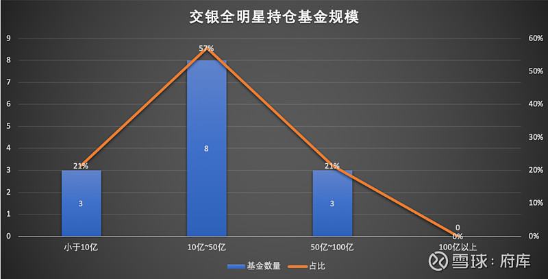 用改进后的分析方式看看交银全明星投顾组合的近期调仓PG电子(图3)