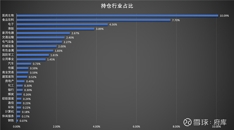 用改进后的分析方式看看交银全明星投顾组合的近期调仓PG电子(图4)