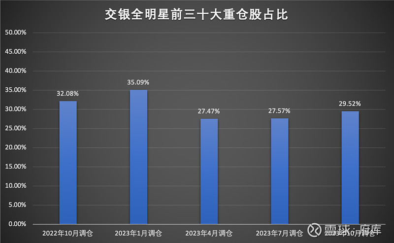 用改进后的分析方式看看交银全明星投顾组合的近期调仓PG电子(图6)