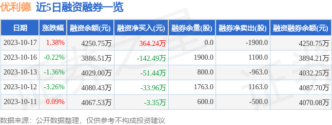 优利德（688628）10月17日主力资金净买入49964万元PG电子(图2)