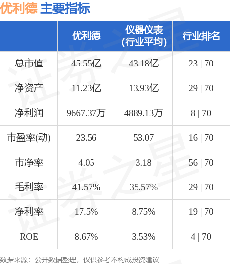 优利德（688628）10月17日主力资金净买入49964万元PG电子(图3)