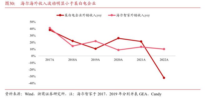 PG电子家电出海中国制造的渐进式胜利(图2)