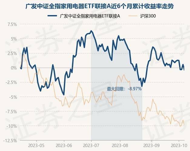 10月13日基金净值：广发中证全指家用电器ETF联接A最新净值11733跌091%PG电子(图1)