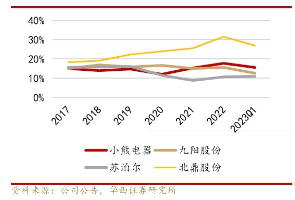 PG电子小家电从“网红”到被“嫌弃”(图1)