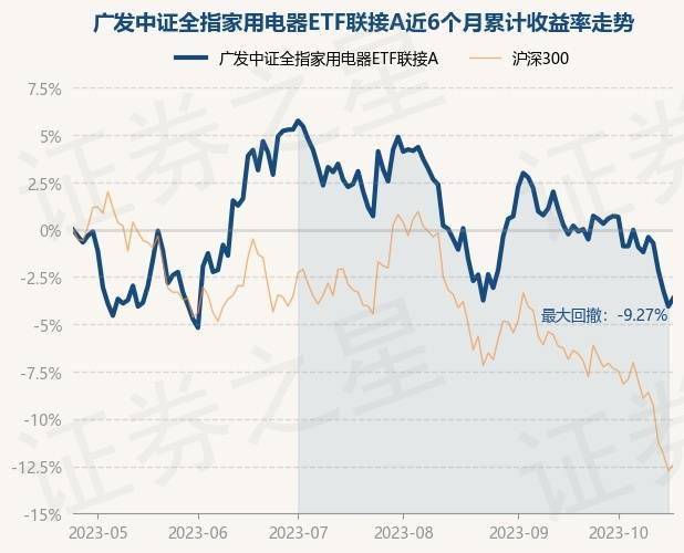 10月24日基金净值：广发中证全指家用电器ETF联接PG电子A最新净值11413涨045%(图1)