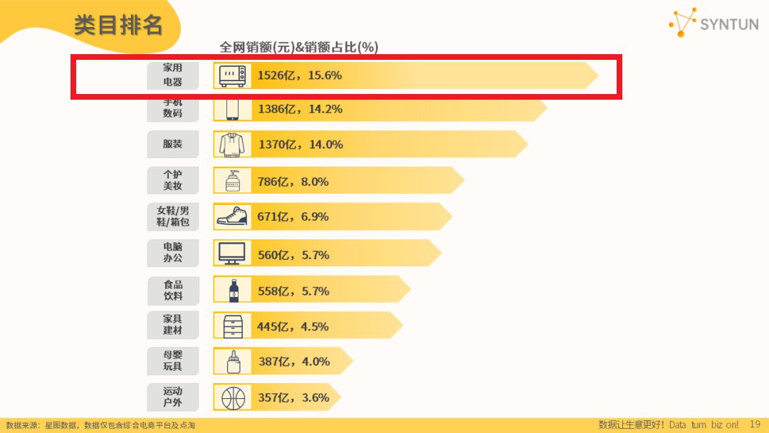 美的海尔格力竞争白热化养老小家电超100%爆发增长! 这些适老产品销量翻倍……(图1)