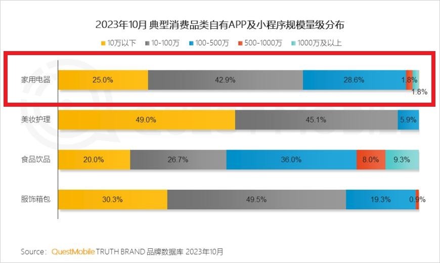 美的海尔格力竞争白热化养老小家电超100%爆发增长! 这些适老产品销量翻倍……(图14)