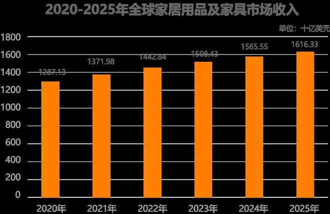 敦煌网厨房电器热门单品与潜力爆品(图3)