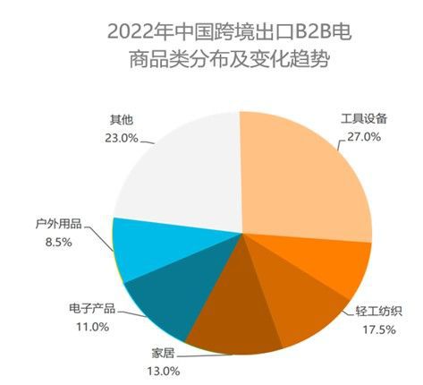 敦煌网厨房电器热门单品与潜力爆品(图4)