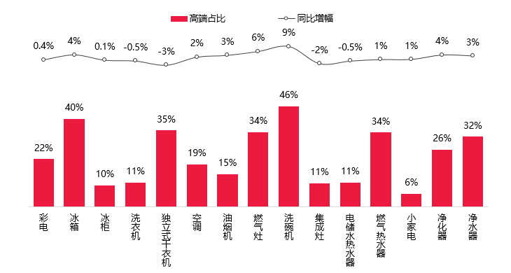 PG平台 电子天猫优品高端家电家居博览会盛大启幕开辟全域新零售新赛道(图6)