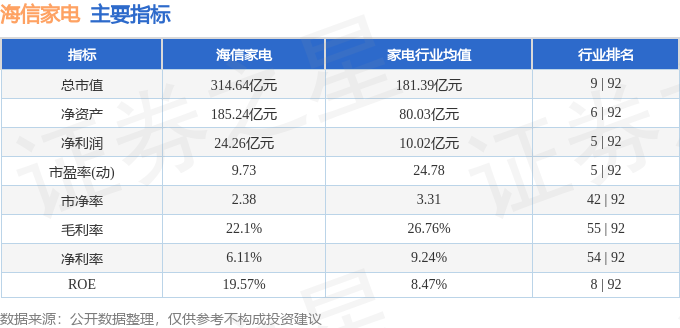 pg电子网站海信家电（000921）1月11日主力资金净买入316314万元(图3)