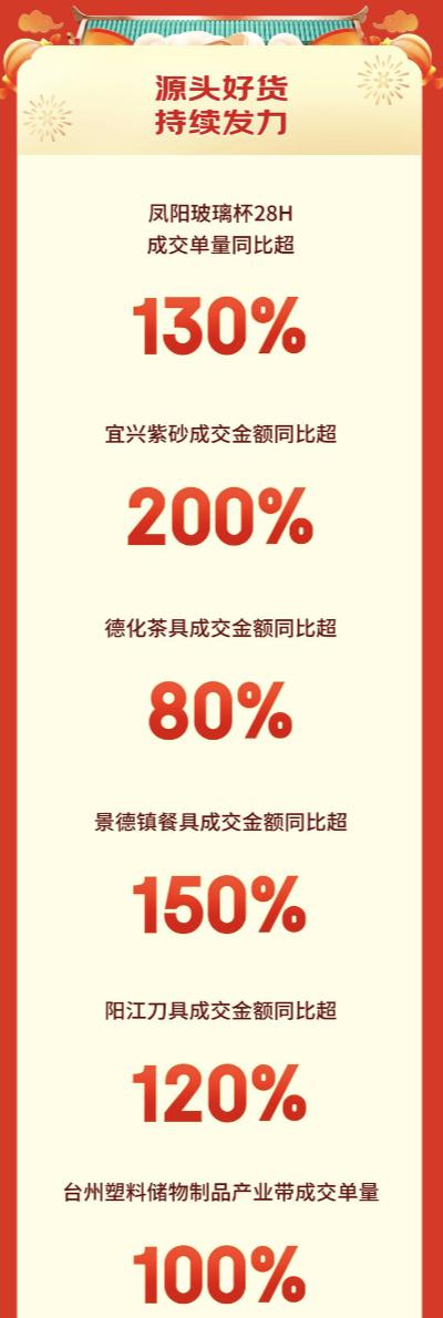 PG电子平台京东年货节厨具大牌全面爆发 苏泊尔、炊大皇、双立人位列整体销售品牌TOP3(图4)