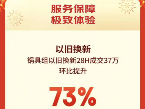 PG电子平台京东年货节厨具大牌全面爆发 苏泊尔、炊大皇、双立人位列整体销售品牌TOP3(图5)