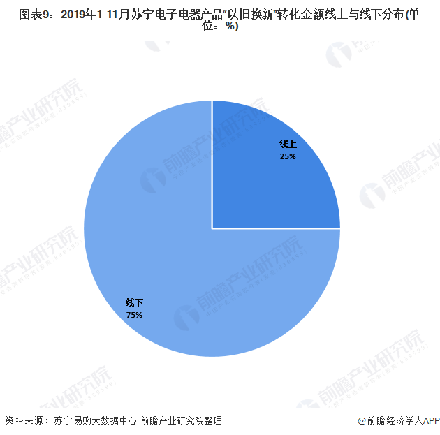 一文带你看202pg电子网站0年我国家用电器行业市场发展现状分析 新兴家电市场增长迅速(图9)