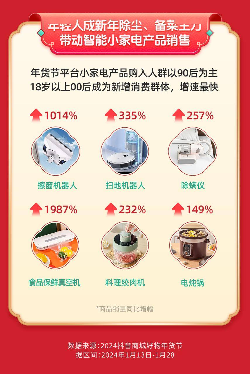 新中式、智能小家电走俏抖音电商00后采购年货更爱“国货潮牌”PG电子平台(图7)