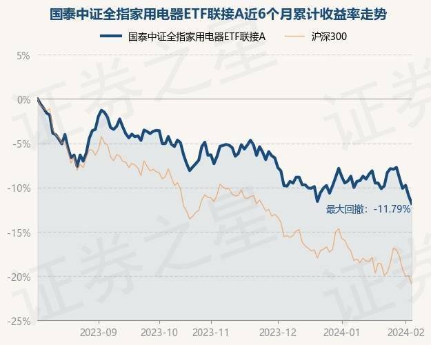 PG电子平台2月5日基金净值：国泰中证全指家用电器ETF联接A最新净值10145跌098%(图1)