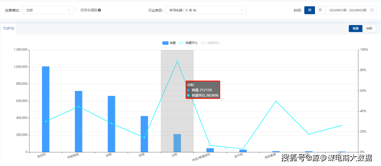 年货大数据：你以为的热卖家电VS实际的热卖家电PG电子平台(图2)