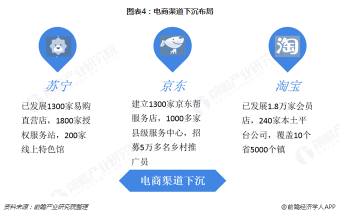 pg电子网站2018年中国厨房电器行业市场现状及发展趋势分析 行业规模出现下降【组图】(图4)