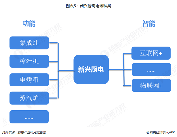 pg电子网站2018年中国厨房电器行业市场现状及发展趋势分析 行业规模出现下降【组图】(图5)