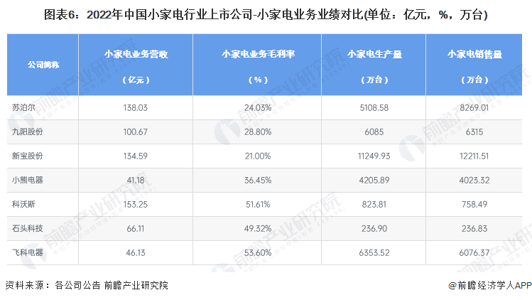 PG平台 电子【摄氏零度】小家电行业冷思考(上)：如何打造下一个“爆款”？(图2)