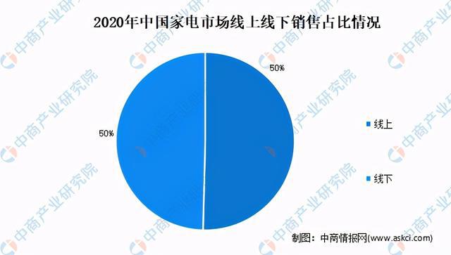 PG平台 电子全国各省市家电行业“十四五”发展思路汇总分析(图3)