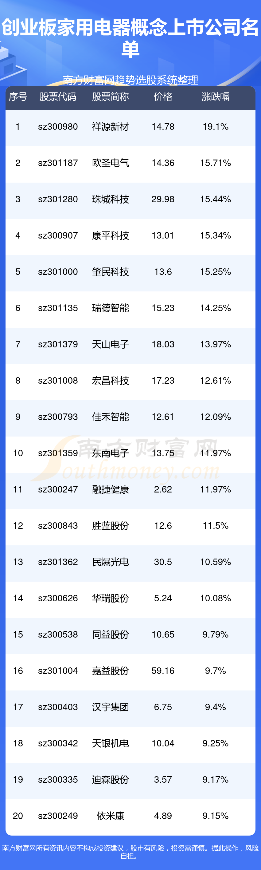 创业板有哪些家用电器上市公pg电子网站司(创业板家用电器概念上市公司)(图1)