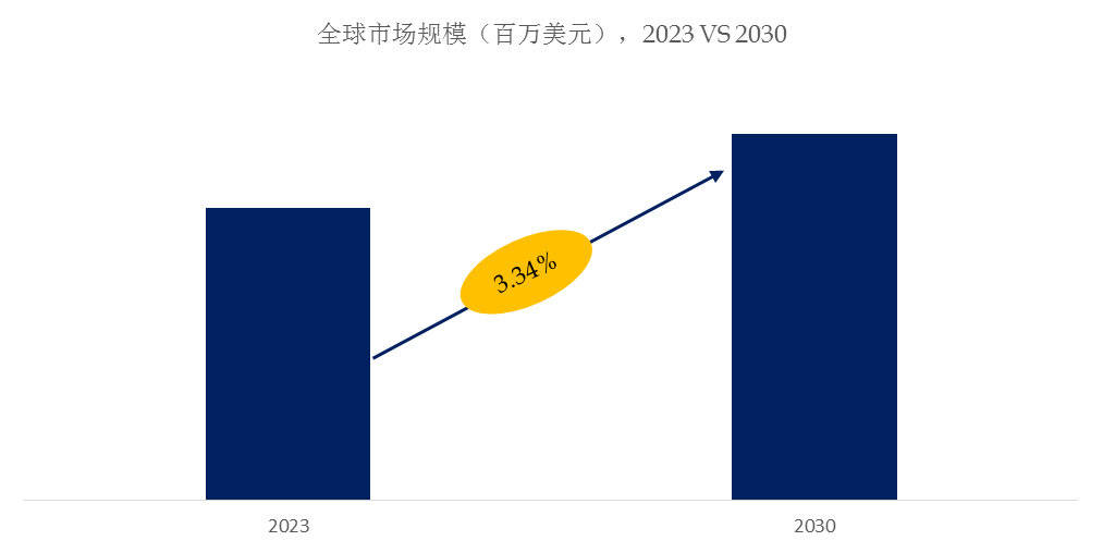 PG平台 电子嵌入式厨房电器市场前20强生产商排名及市场占有率(图1)