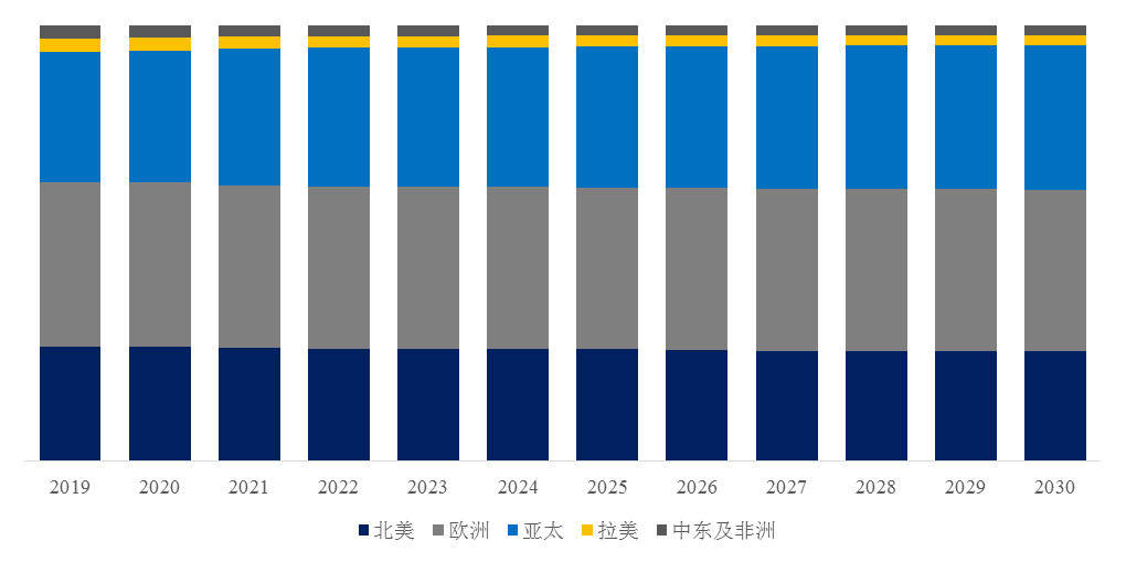 PG平台 电子嵌入式厨房电器市场前20强生产商排名及市场占有率(图5)