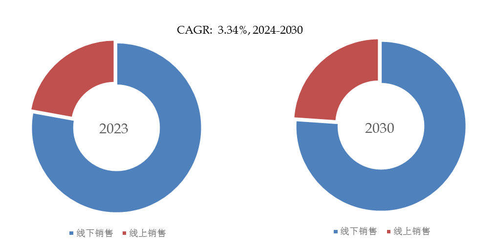 PG平台 电子嵌入式厨房电器市场前20强生产商排名及市场占有率(图4)